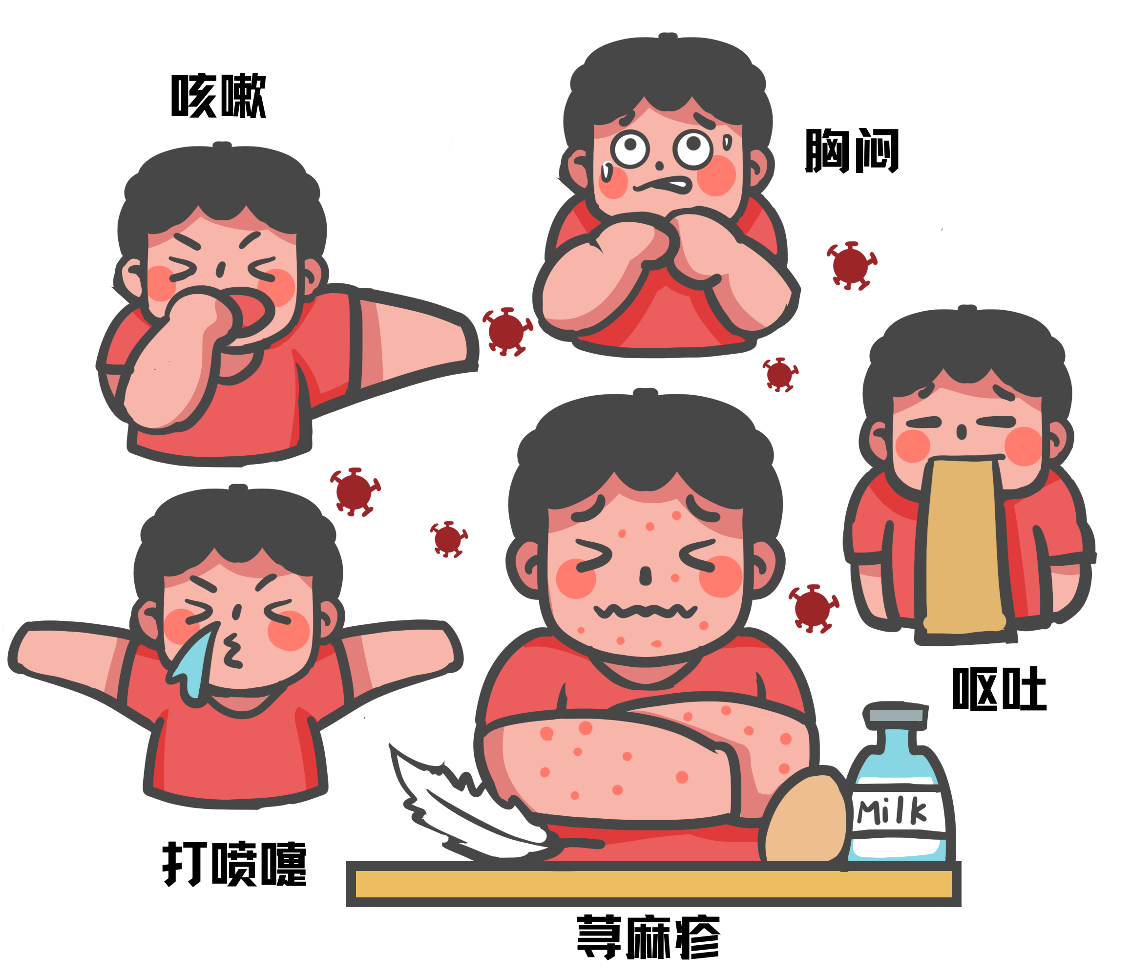 妇幼过敏3.png