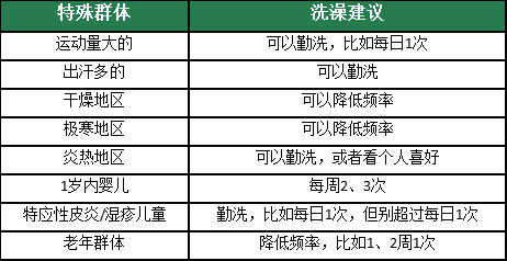 养生洗澡.png